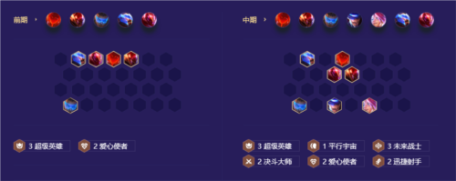 金铲铲之战超英未来射手怎么玩 超英未来射手阵容攻略