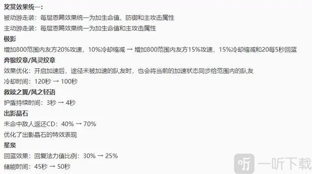 王者荣耀4月13日更新内容 4月13日更新公告