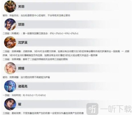王者荣耀4月13日更新内容 4月13日更新公告