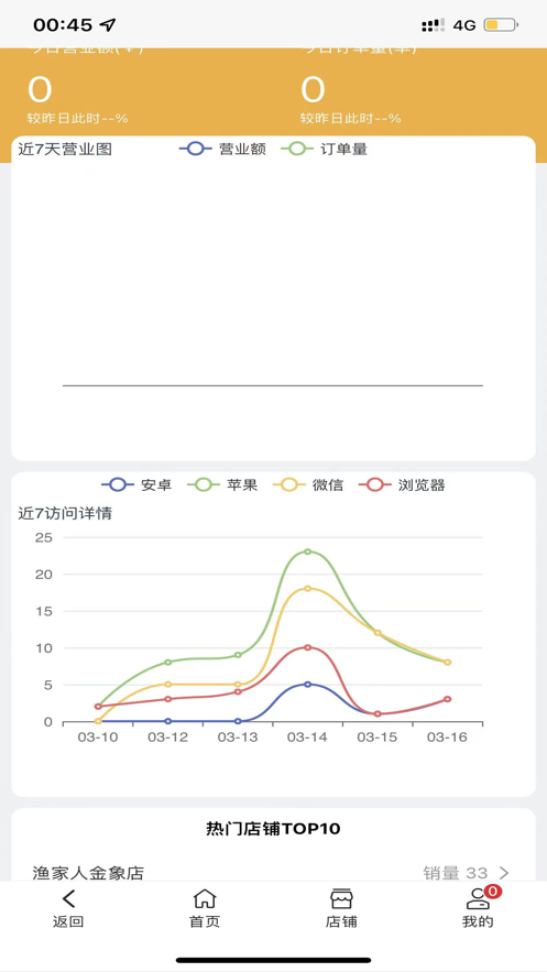 怡家骑手