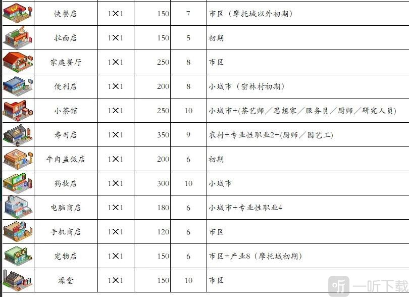 都市大亨物语产业图鉴 2023最新相关图鉴