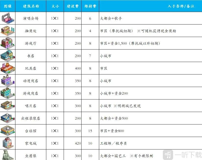 都市大亨物语产业图鉴 2023最新相关图鉴