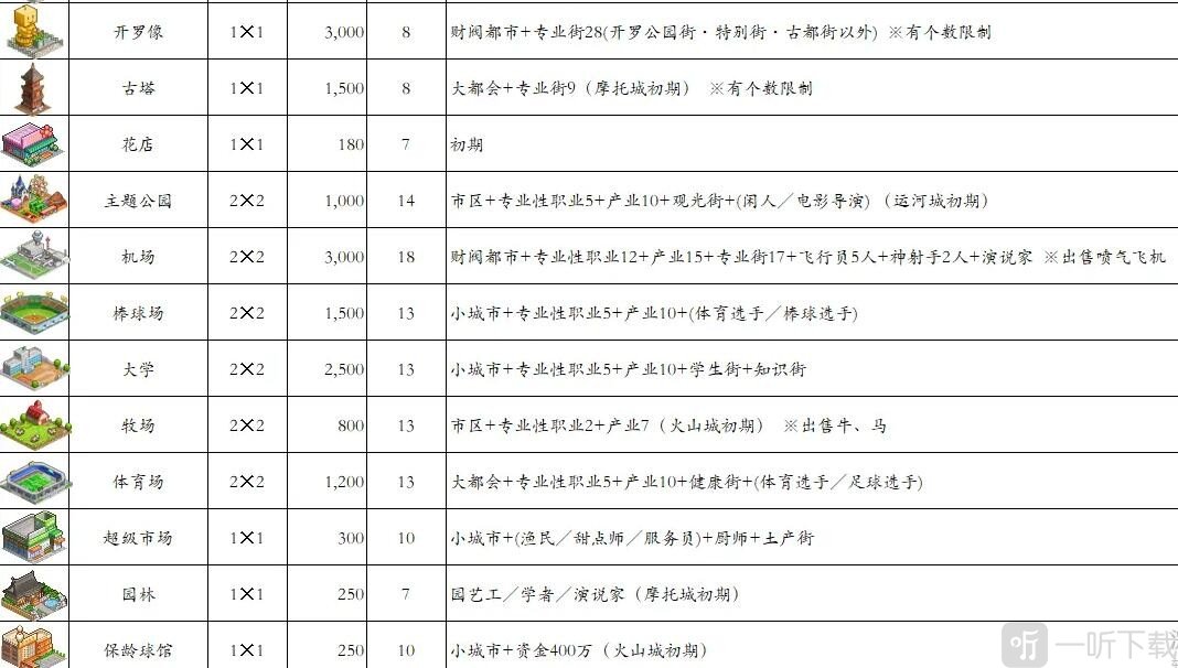 都市大亨物语产业图鉴 2023最新相关图鉴