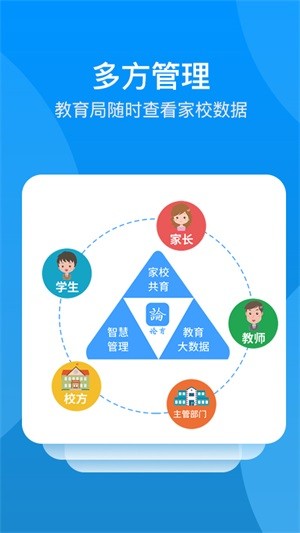 論育