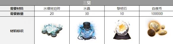 白夜极光米洁妮三觉要什么材料 白夜极光米洁妮三觉材料游戏攻略