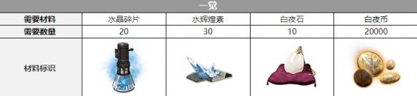 白夜极光米洁妮三觉要什么材料 白夜极光米洁妮三觉材料游戏攻略