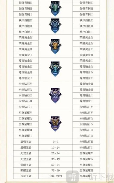 王者荣耀4月15日更新内容介绍 王者荣耀4月15日更新内容一览