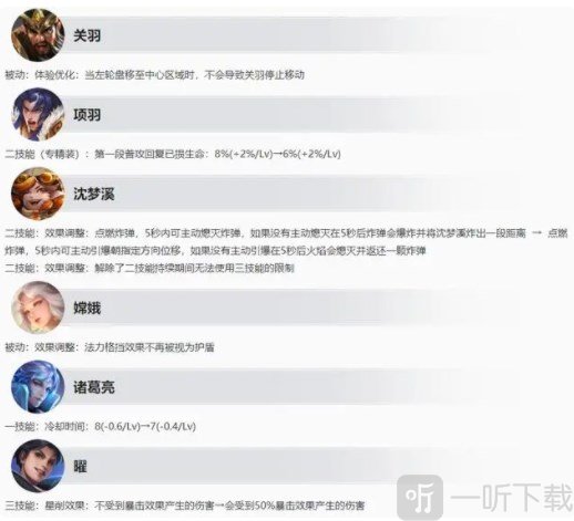 王者荣耀4月15日更新内容介绍 王者荣耀4月15日更新内容一览