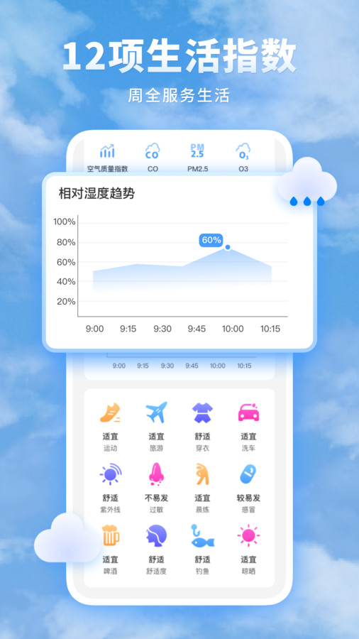 知心每日天氣預報