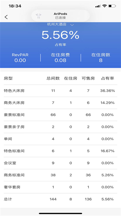 明軟酒店管理系統