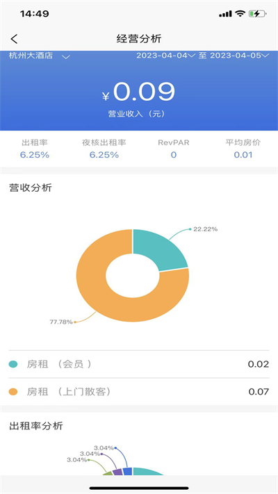 明軟酒店管理系統