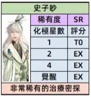 代号鸢史子眇命盘推荐 史子眇命盘相关攻略