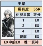 代号鸢王粲命盘推荐 王粲命盘相关攻略