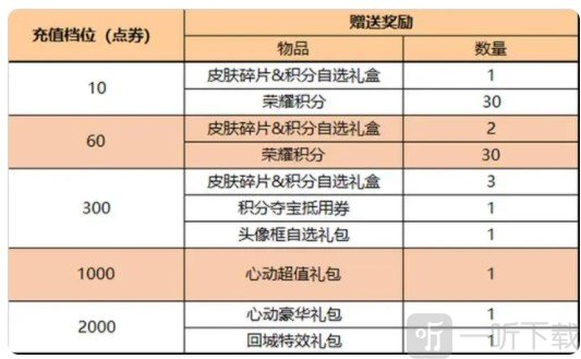 王者荣耀4月21日更新内容介绍 王者4.21更新公告一览