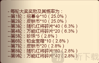 咸鱼之王真假美猴王第五轮位置分享 真假美猴王第五轮答案一览