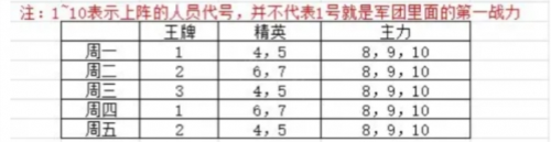 亮剑沙盘推演怎么玩 沙盘推演玩法攻略
