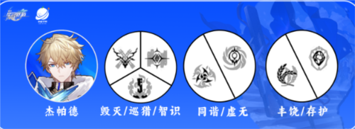 崩坏星穹铁道杰帕德怎么配队 杰帕德配队推荐