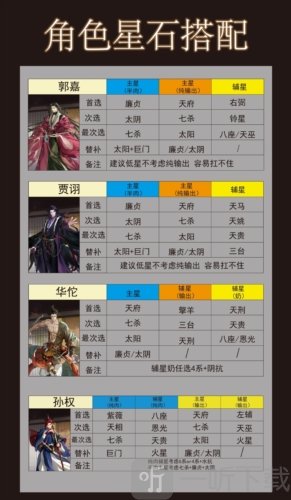 代号鸢星石怎么选择 星石搭配攻略