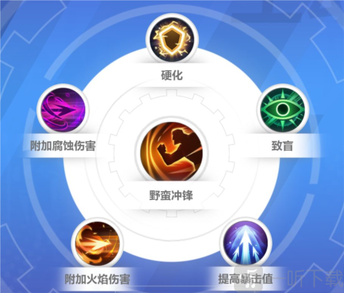 火炬之光无限狂人怎么开荒 狂人开荒攻略