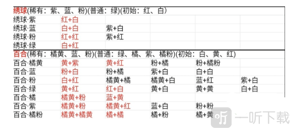 桃源深处有人家花卉育种配方分享 花卉育种配方汇总