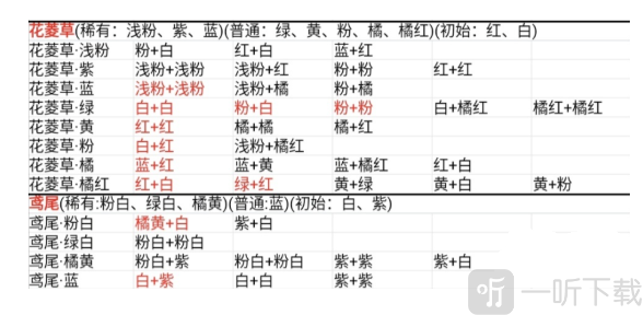 桃源深处有人家花卉育种配方分享 花卉育种配方汇总