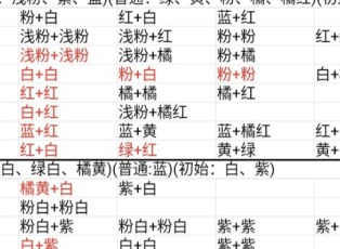 桃源深处有人家花卉育种配方分享 花卉育种配方汇总