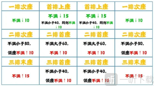 无悔华夏七国之乱怎么削藩 削藩攻略