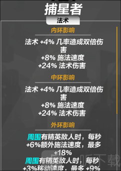 火炬之光无限契灵怎么样 契灵系统介绍