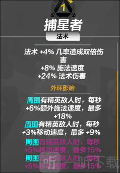 火炬之光无限契灵怎么样 契灵系统介绍