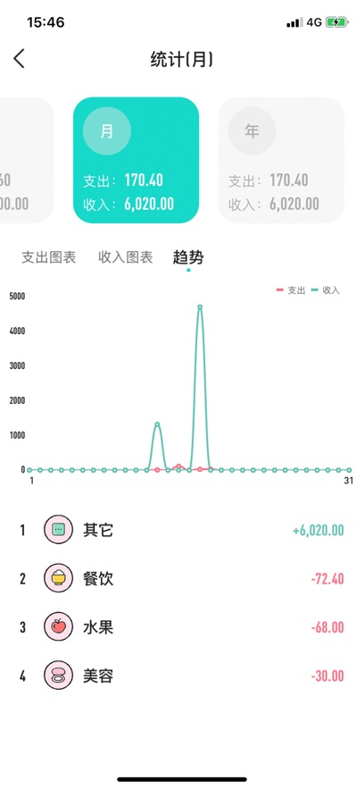 叮當記賬簿