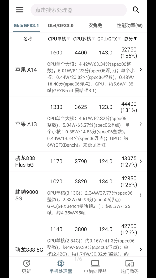手机性能排行app