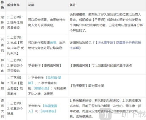 逆水寒手游工匠职业怎么玩 工匠职业玩法详解