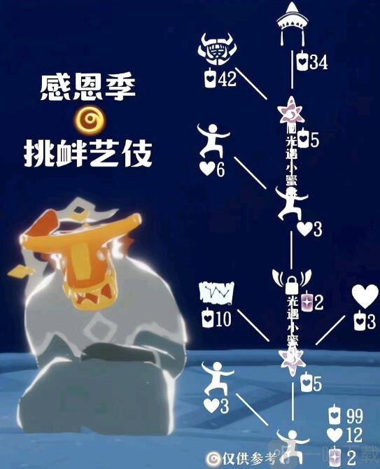 光遇5.18复刻先祖介绍 5月18日复刻先祖位置分享
