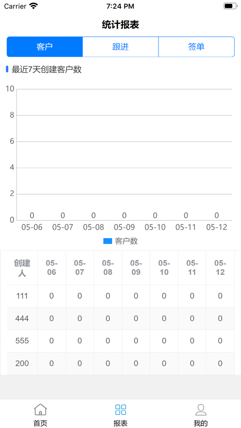 销售客户管理