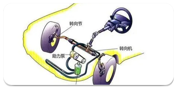 五四三保养