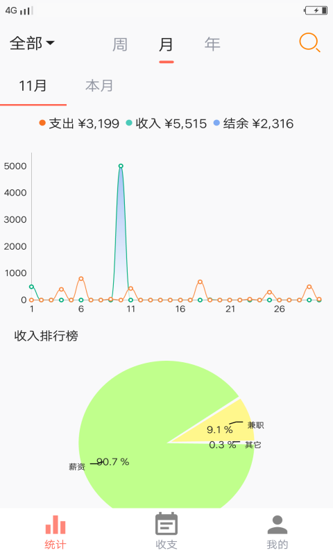 荷包記賬