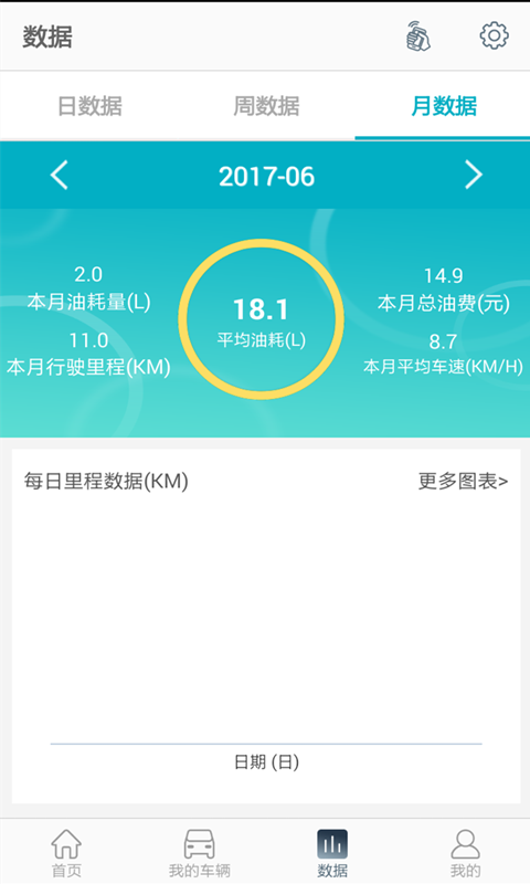 惠享车