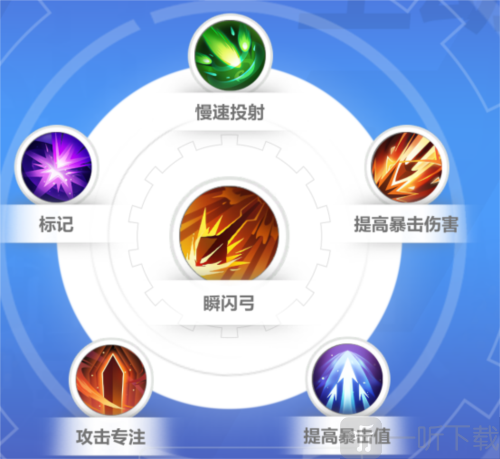 火炬之光无限逃脱者宾技能怎么搭配 逃脱者宾技能搭配攻略