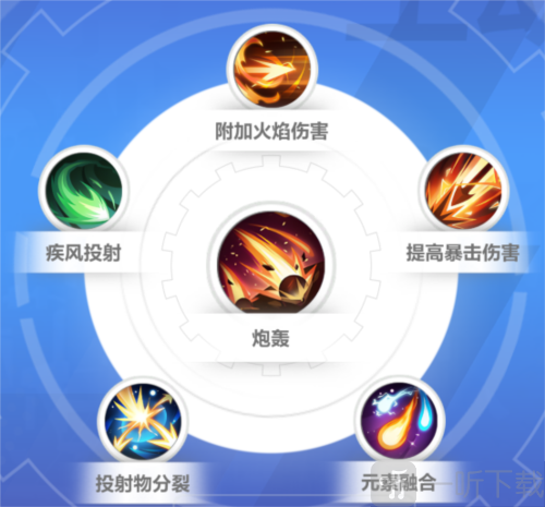 火炬之光无限逃脱者宾技能怎么搭配 逃脱者宾技能搭配攻略