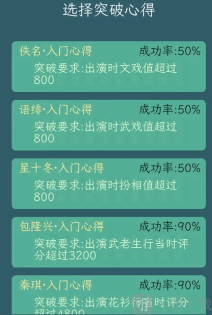 繼承了一座戲園子角色突破方法 角色突破指南