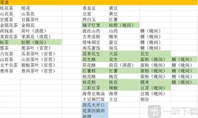 继承了一座戏园子菜谱配方汇总 食谱配方分享