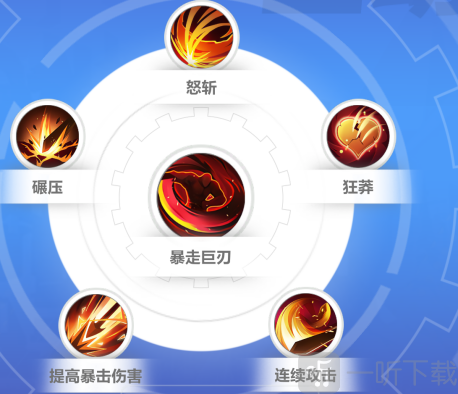 火炬之光无限神谕者众神之化身技能怎么搭配 神谕者众神之化身技能搭配攻略