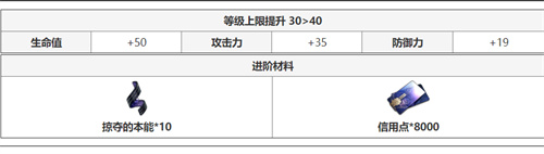 崩坏星穹铁道希儿升级材料介绍 希儿升级材料内容