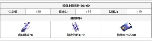 崩坏星穹铁道希儿升级材料介绍 希儿升级材料内容