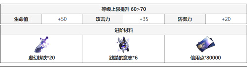 崩坏星穹铁道希儿升级材料介绍 希儿升级材料内容