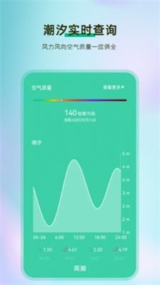 黃歷天氣預報