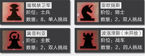 晶核魔棋禁卫军操作方法 魔棋禁卫军打法详细介绍