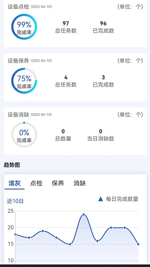 藍天智維
