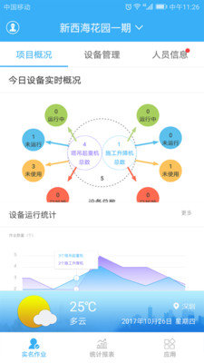 靠得筑設備管理