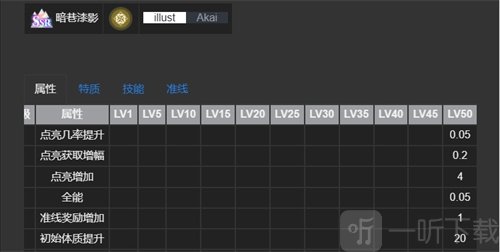 白荆回廊烙痕技能有什么 SSR烙痕技能详细说明